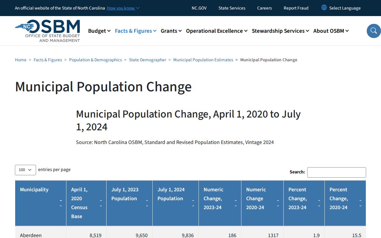 Winton criminal record geography with official town population rankings